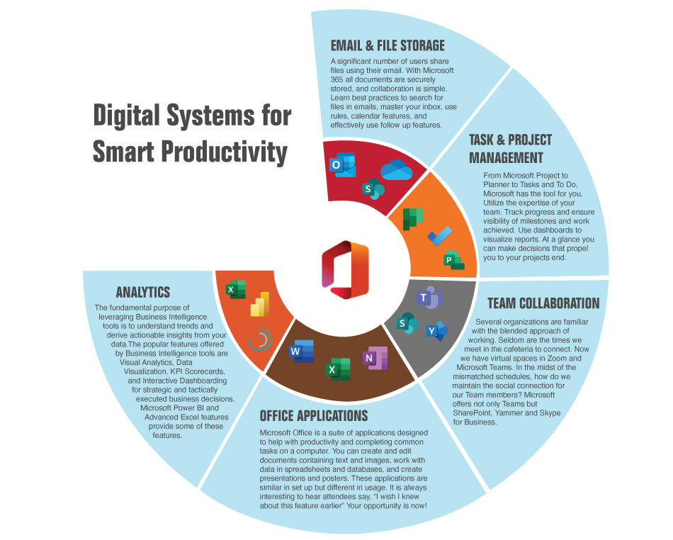 TRAINING FOR MICROSOFT OFFICE 365 visual data 2